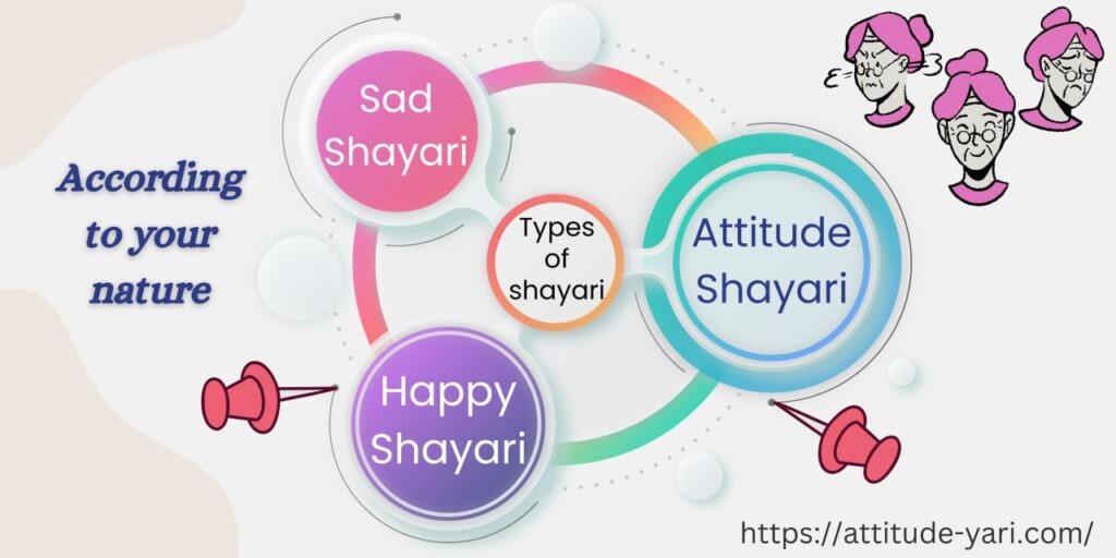 Types of Shayari According To Your&nbsp;Nature
